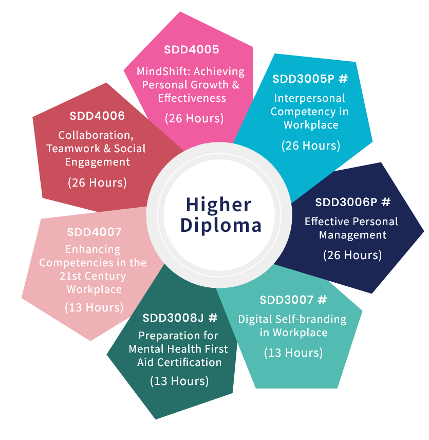 Higher Diploma