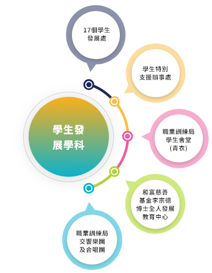 學生發展學科