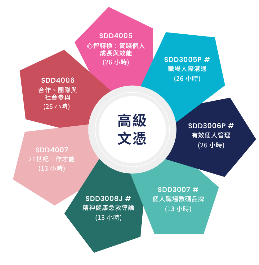 高級文憑圖片